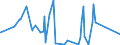 KN 89 /Exporte /Einheit = Preise (Euro/Tonne) /Partnerland: Zentralaf.republik /Meldeland: Eur27_2020 /89:Wasserfahrzeuge und Schwimmende Vorrichtungen
