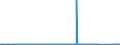 KN 89 /Exporte /Einheit = Preise (Euro/Tonne) /Partnerland: Aequat.guin. /Meldeland: Eur27_2020 /89:Wasserfahrzeuge und Schwimmende Vorrichtungen