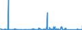 KN 89 /Exporte /Einheit = Preise (Euro/Tonne) /Partnerland: S.tome /Meldeland: Eur27_2020 /89:Wasserfahrzeuge und Schwimmende Vorrichtungen