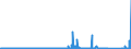 KN 89 /Exporte /Einheit = Preise (Euro/Tonne) /Partnerland: Gabun /Meldeland: Eur27_2020 /89:Wasserfahrzeuge und Schwimmende Vorrichtungen