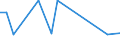CN 90011010 /Exports /Unit = Prices (Euro/ton) /Partner: United Kingdom(Northern Ireland) /Reporter: Eur27_2020 /90011010:Image Conductor Cables of Optical Fibres (Excl. Cables Made up of Individually Sheathed Fibres of Heading 8544)