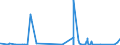 CN 90011010 /Exports /Unit = Prices (Euro/ton) /Partner: Estonia /Reporter: Eur27_2020 /90011010:Image Conductor Cables of Optical Fibres (Excl. Cables Made up of Individually Sheathed Fibres of Heading 8544)