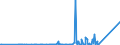 CN 90011010 /Exports /Unit = Prices (Euro/ton) /Partner: Russia /Reporter: Eur27_2020 /90011010:Image Conductor Cables of Optical Fibres (Excl. Cables Made up of Individually Sheathed Fibres of Heading 8544)