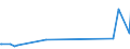 CN 90011010 /Exports /Unit = Prices (Euro/ton) /Partner: Cape Verde /Reporter: Eur27_2020 /90011010:Image Conductor Cables of Optical Fibres (Excl. Cables Made up of Individually Sheathed Fibres of Heading 8544)
