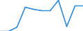 CN 90011090 /Exports /Unit = Prices (Euro/ton) /Partner: Belgium/Luxembourg /Reporter: Eur27 /90011090:Optical Fibres, Optical Fibre Bundles and Cables (Excl. Made up of Individually Sheathed Fibres of Heading 8544 and Image Conductor Cables)