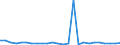 CN 90011090 /Exports /Unit = Prices (Euro/ton) /Partner: United Kingdom(Northern Ireland) /Reporter: Eur27_2020 /90011090:Optical Fibres, Optical Fibre Bundles and Cables (Excl. Made up of Individually Sheathed Fibres of Heading 8544 and Image Conductor Cables)