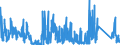 CN 90011090 /Exports /Unit = Prices (Euro/ton) /Partner: Belgium /Reporter: Eur27_2020 /90011090:Optical Fibres, Optical Fibre Bundles and Cables (Excl. Made up of Individually Sheathed Fibres of Heading 8544 and Image Conductor Cables)