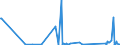 CN 90011090 /Exports /Unit = Prices (Euro/ton) /Partner: Canary /Reporter: Eur27_2020 /90011090:Optical Fibres, Optical Fibre Bundles and Cables (Excl. Made up of Individually Sheathed Fibres of Heading 8544 and Image Conductor Cables)