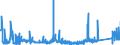 CN 90011090 /Exports /Unit = Prices (Euro/ton) /Partner: Austria /Reporter: Eur27_2020 /90011090:Optical Fibres, Optical Fibre Bundles and Cables (Excl. Made up of Individually Sheathed Fibres of Heading 8544 and Image Conductor Cables)