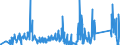 CN 90011090 /Exports /Unit = Prices (Euro/ton) /Partner: Latvia /Reporter: Eur27_2020 /90011090:Optical Fibres, Optical Fibre Bundles and Cables (Excl. Made up of Individually Sheathed Fibres of Heading 8544 and Image Conductor Cables)
