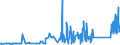 CN 90011090 /Exports /Unit = Prices (Euro/ton) /Partner: Belarus /Reporter: Eur27_2020 /90011090:Optical Fibres, Optical Fibre Bundles and Cables (Excl. Made up of Individually Sheathed Fibres of Heading 8544 and Image Conductor Cables)