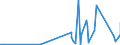 CN 90011090 /Exports /Unit = Prices (Euro/ton) /Partner: Turkmenistan /Reporter: Eur27_2020 /90011090:Optical Fibres, Optical Fibre Bundles and Cables (Excl. Made up of Individually Sheathed Fibres of Heading 8544 and Image Conductor Cables)
