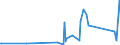 CN 90011090 /Exports /Unit = Prices (Euro/ton) /Partner: Montenegro /Reporter: Eur27_2020 /90011090:Optical Fibres, Optical Fibre Bundles and Cables (Excl. Made up of Individually Sheathed Fibres of Heading 8544 and Image Conductor Cables)