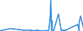 CN 90011090 /Exports /Unit = Prices (Euro/ton) /Partner: Congo /Reporter: Eur27_2020 /90011090:Optical Fibres, Optical Fibre Bundles and Cables (Excl. Made up of Individually Sheathed Fibres of Heading 8544 and Image Conductor Cables)
