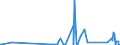 CN 90011090 /Exports /Unit = Prices (Euro/ton) /Partner: Congo (Dem. Rep.) /Reporter: Eur27_2020 /90011090:Optical Fibres, Optical Fibre Bundles and Cables (Excl. Made up of Individually Sheathed Fibres of Heading 8544 and Image Conductor Cables)