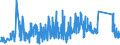 CN 90012000 /Exports /Unit = Prices (Euro/ton) /Partner: France /Reporter: Eur27_2020 /90012000:Sheets and Plates of Polarising Material