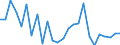 CN 90012000 /Exports /Unit = Prices (Euro/ton) /Partner: United Kingdom(Excluding Northern Ireland) /Reporter: Eur27_2020 /90012000:Sheets and Plates of Polarising Material