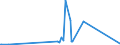 CN 90012000 /Exports /Unit = Prices (Euro/ton) /Partner: Gibraltar /Reporter: Eur27_2020 /90012000:Sheets and Plates of Polarising Material