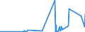 CN 90012000 /Exports /Unit = Prices (Euro/ton) /Partner: Ukraine /Reporter: Eur27_2020 /90012000:Sheets and Plates of Polarising Material