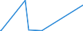 CN 90012000 /Exports /Unit = Prices (Euro/ton) /Partner: Algeria /Reporter: Eur27_2020 /90012000:Sheets and Plates of Polarising Material