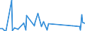 CN 90012000 /Exports /Unit = Prices (Euro/ton) /Partner: Egypt /Reporter: Eur27_2020 /90012000:Sheets and Plates of Polarising Material