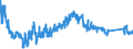 CN 90013000 /Exports /Unit = Prices (Euro/suppl. units) /Partner: Switzerland /Reporter: Eur27_2020 /90013000:Contact Lenses