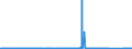 CN 90014020 /Exports /Unit = Prices (Euro/suppl. units) /Partner: Denmark /Reporter: Eur27_2020 /90014020:Spectacle Lenses of Glass, not for the Correction of Vision
