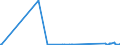 CN 90014020 /Exports /Unit = Prices (Euro/suppl. units) /Partner: Faroe Isles /Reporter: Eur27_2020 /90014020:Spectacle Lenses of Glass, not for the Correction of Vision
