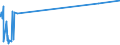 CN 90014020 /Exports /Unit = Prices (Euro/suppl. units) /Partner: Guinea Biss. /Reporter: Eur27_2020 /90014020:Spectacle Lenses of Glass, not for the Correction of Vision