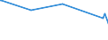 CN 90014049 /Exports /Unit = Prices (Euro/suppl. units) /Partner: Faroe Isles /Reporter: Eur27_2020 /90014049:Spectacle Lenses of Glass, Both Sides Finished, for the Correction of Vision, Bi-focal or Multi Focal