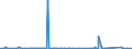 CN 90015020 /Exports /Unit = Prices (Euro/suppl. units) /Partner: Kenya /Reporter: Eur27_2020 /90015020:Spectacle Lenses of Materials Other Than Glass, not for the Correction of Vision