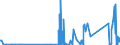 CN 90019000 /Exports /Unit = Prices (Euro/ton) /Partner: Algeria /Reporter: Eur27_2020 /90019000:Lenses, Prisms, Mirrors and Other Optical Elements, of any Material, Unmounted (Excl. Such Elements of Glass not Optically Worked, Contact Lenses and Spectacle Lenses)