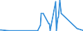 CN 90019000 /Exports /Unit = Prices (Euro/ton) /Partner: Tanzania /Reporter: Eur27_2020 /90019000:Lenses, Prisms, Mirrors and Other Optical Elements, of any Material, Unmounted (Excl. Such Elements of Glass not Optically Worked, Contact Lenses and Spectacle Lenses)