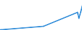 KN 90019010 /Exporte /Einheit = Preise (Euro/Tonne) /Partnerland: Ver.koenigreich /Meldeland: Europäische Union /90019010:Linsen, Prismen, Spiegel und Andere Optische Elemente, aus Stoffen Aller Art, Ungefasst, fr Zivile Luftfahrzeuge (Ausg. Solche aus Optisch Nicht Bearbeitetem Glas)