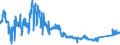 CN 9001 /Exports /Unit = Prices (Euro/ton) /Partner: Germany /Reporter: Eur27_2020 /9001:Optical Fibres and Optical Fibre Bundles; Optical Fibre Cables (Excl. Made up of Individually Sheathed Fibres of Heading 8544); Sheets and Plates of Polarising Material; Lenses, Incl. Contact Lenses, Prisms, Mirrors and Other Optical Elements of any Material, Unmounted (Excl. Such Elements of Glass not Optically Worked)