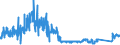 CN 9001 /Exports /Unit = Prices (Euro/ton) /Partner: Italy /Reporter: Eur27_2020 /9001:Optical Fibres and Optical Fibre Bundles; Optical Fibre Cables (Excl. Made up of Individually Sheathed Fibres of Heading 8544); Sheets and Plates of Polarising Material; Lenses, Incl. Contact Lenses, Prisms, Mirrors and Other Optical Elements of any Material, Unmounted (Excl. Such Elements of Glass not Optically Worked)