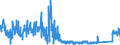 CN 9001 /Exports /Unit = Prices (Euro/ton) /Partner: Denmark /Reporter: Eur27_2020 /9001:Optical Fibres and Optical Fibre Bundles; Optical Fibre Cables (Excl. Made up of Individually Sheathed Fibres of Heading 8544); Sheets and Plates of Polarising Material; Lenses, Incl. Contact Lenses, Prisms, Mirrors and Other Optical Elements of any Material, Unmounted (Excl. Such Elements of Glass not Optically Worked)