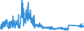 KN 9001 /Exporte /Einheit = Preise (Euro/Tonne) /Partnerland: Griechenland /Meldeland: Eur27_2020 /9001:Fasern, Optisch, und Bündel aus Optischen Fasern; Kabel aus Optischen Fasern (Ausg. aus Einzeln Umhüllten Fasern der Pos. 8544); Polarisierende Stoffe in Form von Folien Oder Platten; Linsen `einschl. Kontaktlinsen`, Prismen, Spiegel und Andere Optische Elemente, aus Stoffen Aller Art, Ungefasst (Ausg. Solche aus Optisch Nicht Bearbeitetem Glas)