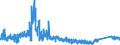 KN 9001 /Exporte /Einheit = Preise (Euro/Tonne) /Partnerland: Portugal /Meldeland: Eur27_2020 /9001:Fasern, Optisch, und Bündel aus Optischen Fasern; Kabel aus Optischen Fasern (Ausg. aus Einzeln Umhüllten Fasern der Pos. 8544); Polarisierende Stoffe in Form von Folien Oder Platten; Linsen `einschl. Kontaktlinsen`, Prismen, Spiegel und Andere Optische Elemente, aus Stoffen Aller Art, Ungefasst (Ausg. Solche aus Optisch Nicht Bearbeitetem Glas)