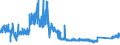 KN 9001 /Exporte /Einheit = Preise (Euro/Tonne) /Partnerland: Spanien /Meldeland: Eur27_2020 /9001:Fasern, Optisch, und Bündel aus Optischen Fasern; Kabel aus Optischen Fasern (Ausg. aus Einzeln Umhüllten Fasern der Pos. 8544); Polarisierende Stoffe in Form von Folien Oder Platten; Linsen `einschl. Kontaktlinsen`, Prismen, Spiegel und Andere Optische Elemente, aus Stoffen Aller Art, Ungefasst (Ausg. Solche aus Optisch Nicht Bearbeitetem Glas)