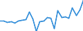 KN 9001 /Exporte /Einheit = Preise (Euro/Tonne) /Partnerland: Ver.koenigreich(Nordirland) /Meldeland: Eur27_2020 /9001:Fasern, Optisch, und Bündel aus Optischen Fasern; Kabel aus Optischen Fasern (Ausg. aus Einzeln Umhüllten Fasern der Pos. 8544); Polarisierende Stoffe in Form von Folien Oder Platten; Linsen `einschl. Kontaktlinsen`, Prismen, Spiegel und Andere Optische Elemente, aus Stoffen Aller Art, Ungefasst (Ausg. Solche aus Optisch Nicht Bearbeitetem Glas)