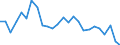 KN 9001 /Exporte /Einheit = Preise (Euro/Tonne) /Partnerland: Ver.koenigreich(Ohne Nordirland) /Meldeland: Eur27_2020 /9001:Fasern, Optisch, und Bündel aus Optischen Fasern; Kabel aus Optischen Fasern (Ausg. aus Einzeln Umhüllten Fasern der Pos. 8544); Polarisierende Stoffe in Form von Folien Oder Platten; Linsen `einschl. Kontaktlinsen`, Prismen, Spiegel und Andere Optische Elemente, aus Stoffen Aller Art, Ungefasst (Ausg. Solche aus Optisch Nicht Bearbeitetem Glas)