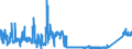 KN 9001 /Exporte /Einheit = Preise (Euro/Tonne) /Partnerland: Belgien /Meldeland: Eur27_2020 /9001:Fasern, Optisch, und Bündel aus Optischen Fasern; Kabel aus Optischen Fasern (Ausg. aus Einzeln Umhüllten Fasern der Pos. 8544); Polarisierende Stoffe in Form von Folien Oder Platten; Linsen `einschl. Kontaktlinsen`, Prismen, Spiegel und Andere Optische Elemente, aus Stoffen Aller Art, Ungefasst (Ausg. Solche aus Optisch Nicht Bearbeitetem Glas)
