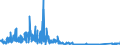 KN 9001 /Exporte /Einheit = Preise (Euro/Tonne) /Partnerland: Luxemburg /Meldeland: Eur27_2020 /9001:Fasern, Optisch, und Bündel aus Optischen Fasern; Kabel aus Optischen Fasern (Ausg. aus Einzeln Umhüllten Fasern der Pos. 8544); Polarisierende Stoffe in Form von Folien Oder Platten; Linsen `einschl. Kontaktlinsen`, Prismen, Spiegel und Andere Optische Elemente, aus Stoffen Aller Art, Ungefasst (Ausg. Solche aus Optisch Nicht Bearbeitetem Glas)