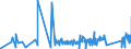 KN 9001 /Exporte /Einheit = Preise (Euro/Tonne) /Partnerland: Ceuta /Meldeland: Eur27_2020 /9001:Fasern, Optisch, und Bündel aus Optischen Fasern; Kabel aus Optischen Fasern (Ausg. aus Einzeln Umhüllten Fasern der Pos. 8544); Polarisierende Stoffe in Form von Folien Oder Platten; Linsen `einschl. Kontaktlinsen`, Prismen, Spiegel und Andere Optische Elemente, aus Stoffen Aller Art, Ungefasst (Ausg. Solche aus Optisch Nicht Bearbeitetem Glas)