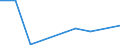 KN 9001 /Exporte /Einheit = Preise (Euro/Tonne) /Partnerland: Ceuta und Melilla /Meldeland: Eur27 /9001:Fasern, Optisch, und Bündel aus Optischen Fasern; Kabel aus Optischen Fasern (Ausg. aus Einzeln Umhüllten Fasern der Pos. 8544); Polarisierende Stoffe in Form von Folien Oder Platten; Linsen `einschl. Kontaktlinsen`, Prismen, Spiegel und Andere Optische Elemente, aus Stoffen Aller Art, Ungefasst (Ausg. Solche aus Optisch Nicht Bearbeitetem Glas)