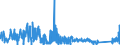 KN 9001 /Exporte /Einheit = Preise (Euro/Tonne) /Partnerland: Island /Meldeland: Eur27_2020 /9001:Fasern, Optisch, und Bündel aus Optischen Fasern; Kabel aus Optischen Fasern (Ausg. aus Einzeln Umhüllten Fasern der Pos. 8544); Polarisierende Stoffe in Form von Folien Oder Platten; Linsen `einschl. Kontaktlinsen`, Prismen, Spiegel und Andere Optische Elemente, aus Stoffen Aller Art, Ungefasst (Ausg. Solche aus Optisch Nicht Bearbeitetem Glas)