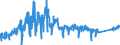 KN 9001 /Exporte /Einheit = Preise (Euro/Tonne) /Partnerland: Norwegen /Meldeland: Eur27_2020 /9001:Fasern, Optisch, und Bündel aus Optischen Fasern; Kabel aus Optischen Fasern (Ausg. aus Einzeln Umhüllten Fasern der Pos. 8544); Polarisierende Stoffe in Form von Folien Oder Platten; Linsen `einschl. Kontaktlinsen`, Prismen, Spiegel und Andere Optische Elemente, aus Stoffen Aller Art, Ungefasst (Ausg. Solche aus Optisch Nicht Bearbeitetem Glas)