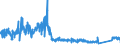 KN 9001 /Exporte /Einheit = Preise (Euro/Tonne) /Partnerland: Finnland /Meldeland: Eur27_2020 /9001:Fasern, Optisch, und Bündel aus Optischen Fasern; Kabel aus Optischen Fasern (Ausg. aus Einzeln Umhüllten Fasern der Pos. 8544); Polarisierende Stoffe in Form von Folien Oder Platten; Linsen `einschl. Kontaktlinsen`, Prismen, Spiegel und Andere Optische Elemente, aus Stoffen Aller Art, Ungefasst (Ausg. Solche aus Optisch Nicht Bearbeitetem Glas)