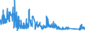 KN 9001 /Exporte /Einheit = Preise (Euro/Tonne) /Partnerland: Liechtenstein /Meldeland: Eur27_2020 /9001:Fasern, Optisch, und Bündel aus Optischen Fasern; Kabel aus Optischen Fasern (Ausg. aus Einzeln Umhüllten Fasern der Pos. 8544); Polarisierende Stoffe in Form von Folien Oder Platten; Linsen `einschl. Kontaktlinsen`, Prismen, Spiegel und Andere Optische Elemente, aus Stoffen Aller Art, Ungefasst (Ausg. Solche aus Optisch Nicht Bearbeitetem Glas)